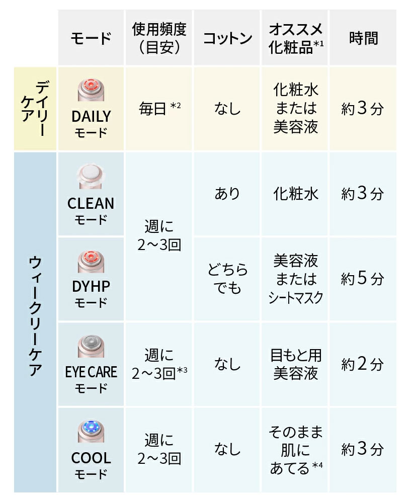 格安定番人気 YA-MAN - ヤーマン フォトプラスシャイニーの通販 by