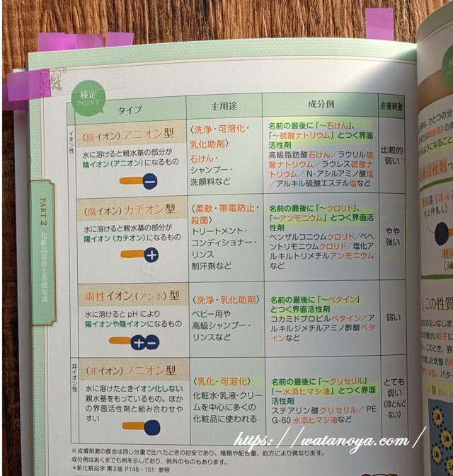 日本化粧品検定1級に合格、独学の勉強方法と受験費用の紹介