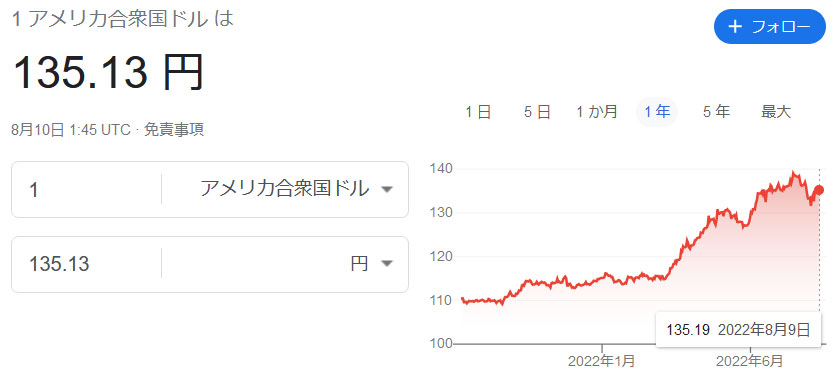 ドル円